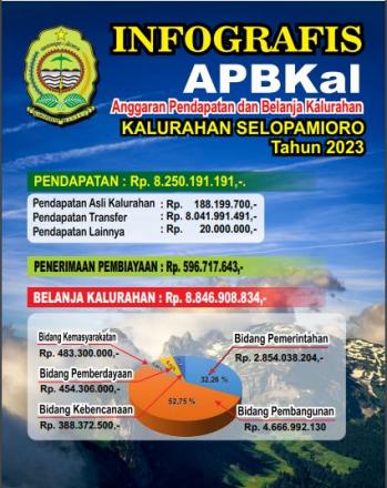 Info Grafis APBKal Selopamioro Tahun 2023